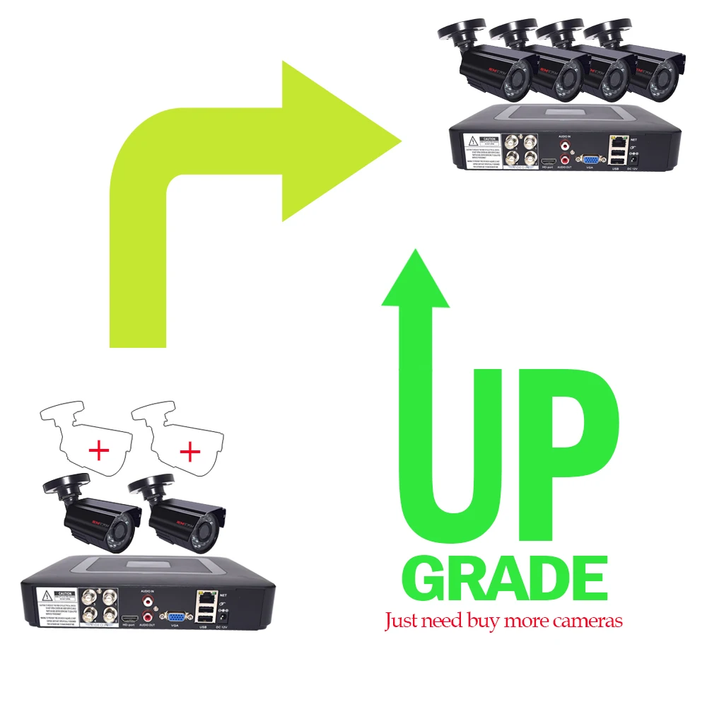 Камера безопасности Система видеонаблюдения комплект DVR камеры HD 4CH 1080N 5в1 2 шт