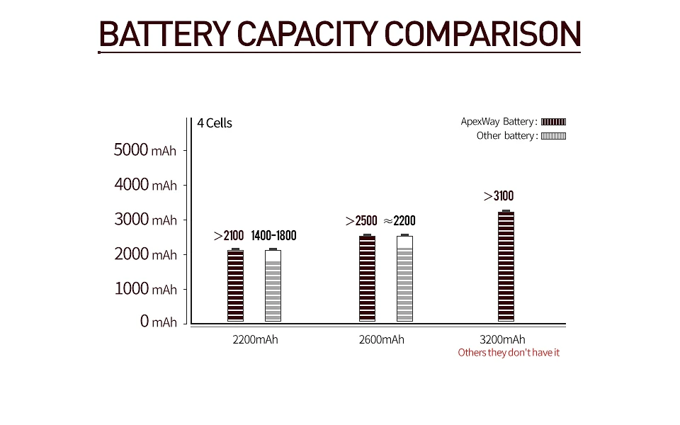 2200mAh 14,8 V Аккумулятор для ноутбука HP RA04 707618-121 768549-001 аккумулятор большой емкости H6L28AA 707618-121 HSTNN-IB4L HSTNN-W01C ProBook 430 G1 430 G2