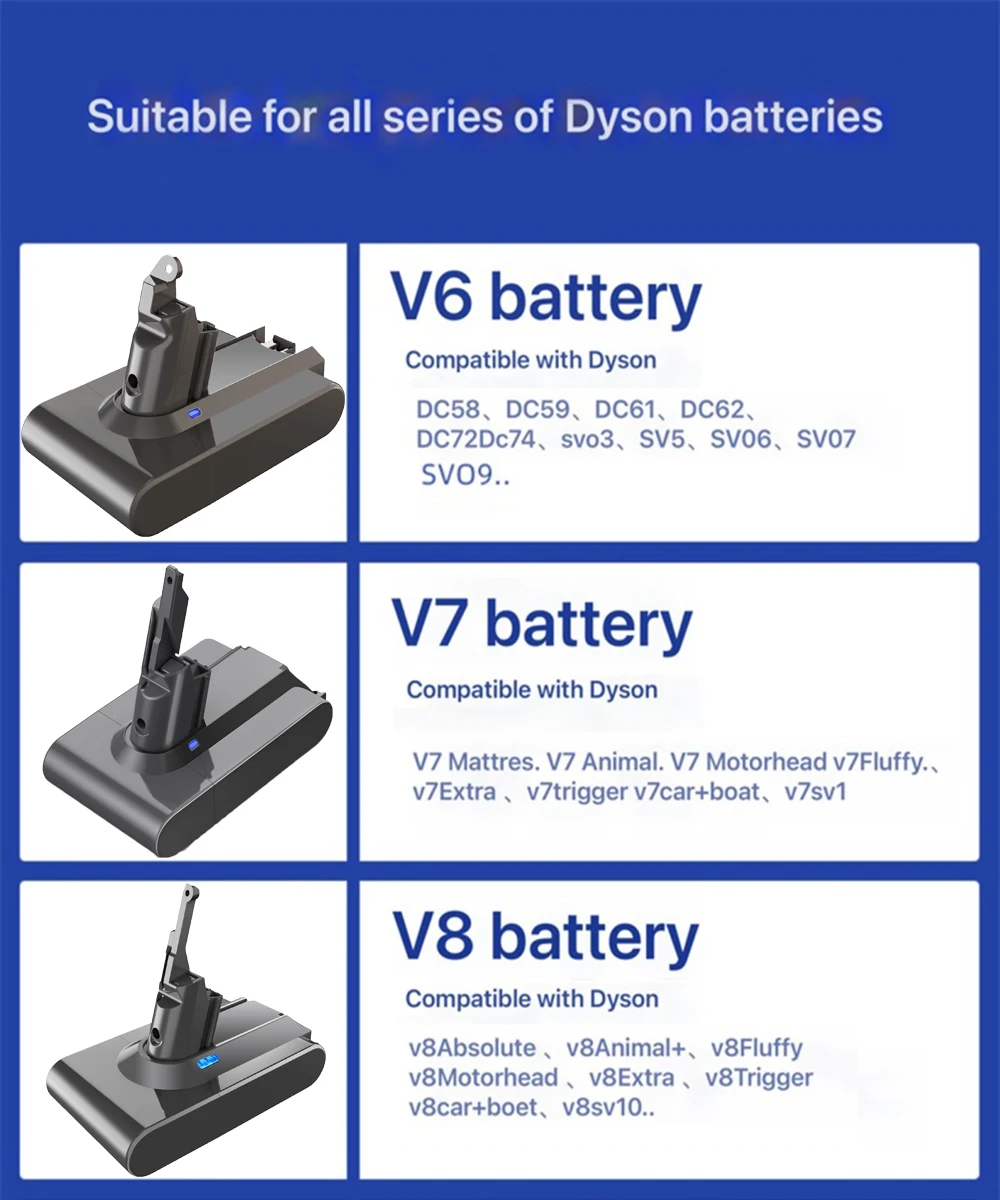 Аккумулятор для пылесоса Dyson V6 V7 V8 V10 Series SV07 SV09 SV10 SV12 DC62 | Электроника