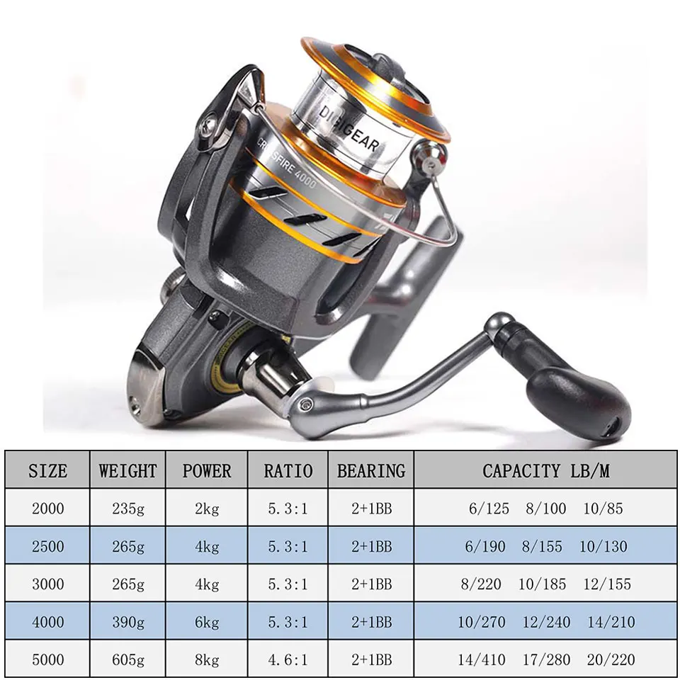 Daiwa CROSSFIRE металлическая катушка спиннинговые рыболовные катушки 3BB превосходное колесо для пресной морской/пресноводной рыбалки