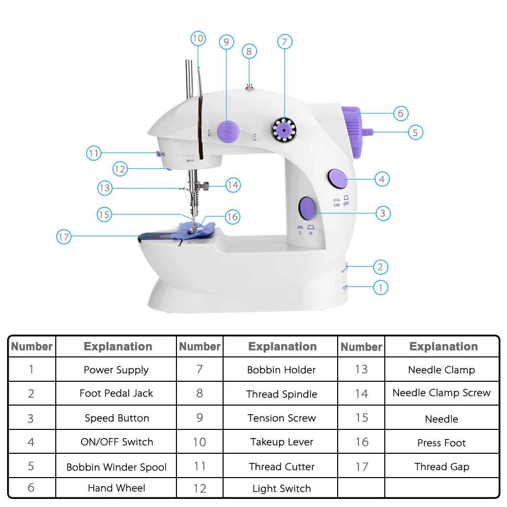 Мини швейная машина портативный ручной стежок шитье Рукоделие Беспроводная