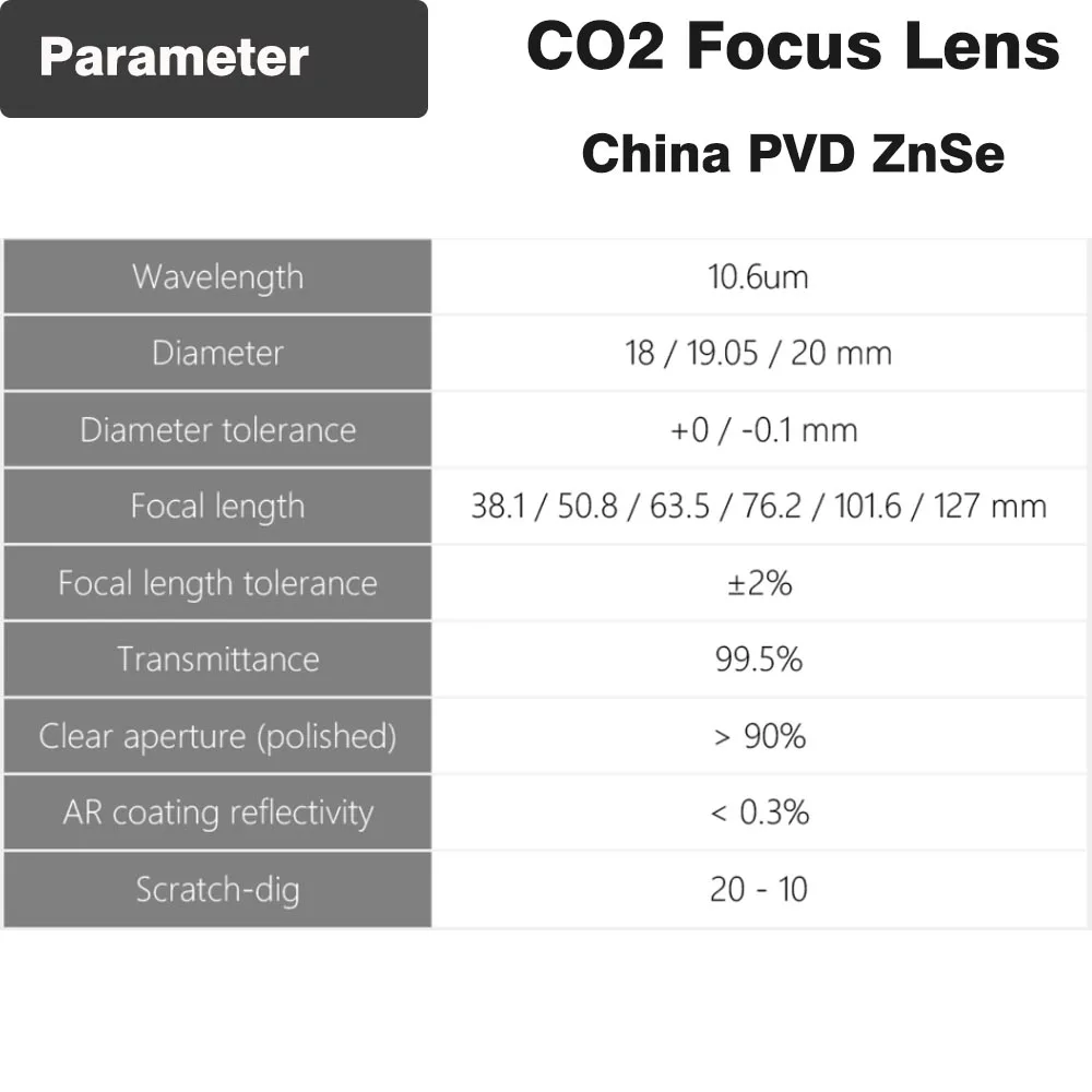 Фокусная линза CO2 PVD ZnSe диаметром 12 18 19 20 25 мм FL38.1 50 8 63 5 101 6 1 5-4 дюйма для лазерного