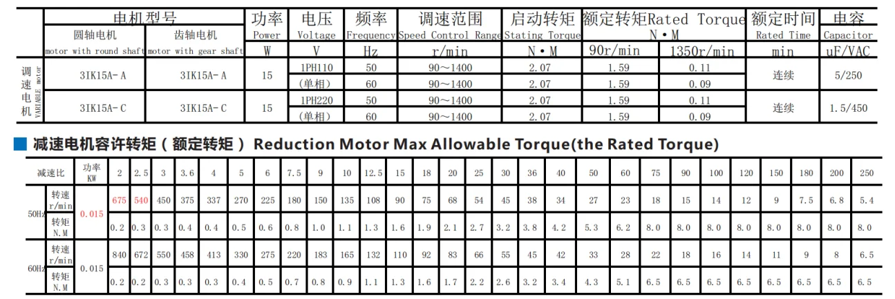 

AC15-3GN AC Gear Motor 110V/220V 15W 7.5/15/23/34/54/75/108/150/180/270/450Rpm AC Motor With 3GN Gearbox Gift Speed Controller