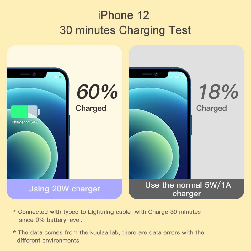 Устройство для быстрой зарядки KUULAA PD 20 вт USB Type C со светодиодной подсветкой IPhone 12