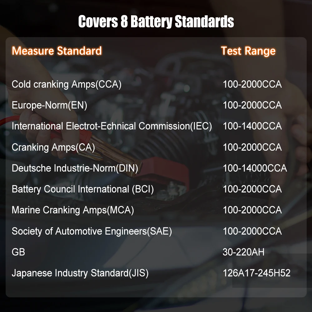 

Ba201 Car Battery Tester 12v 100 To 2000cca 12 Volts Battery Tools For The Car Quick Cranking Charging Diagnostic Tester