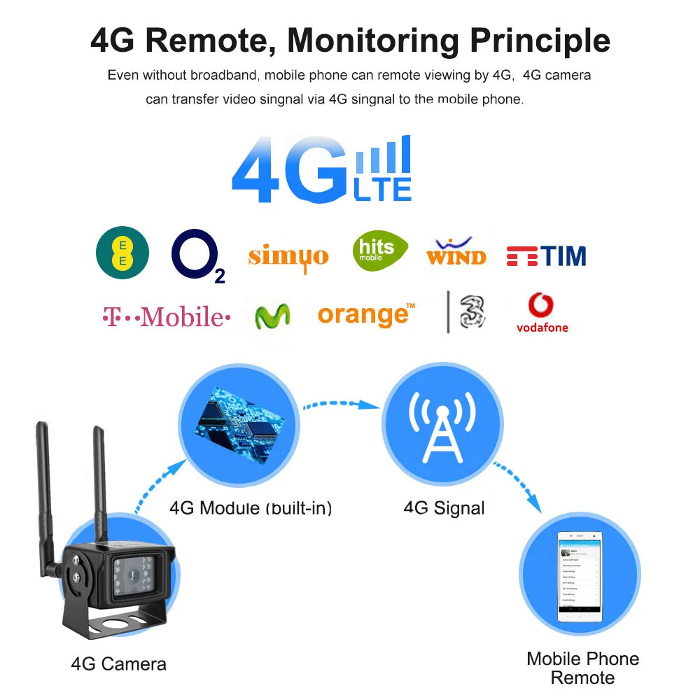 

Камера видеонаблюдения HD 5 МП, 1080 пикселей, 4G, поддержка SIM-карты, водонепроницаемая металлическая, IP