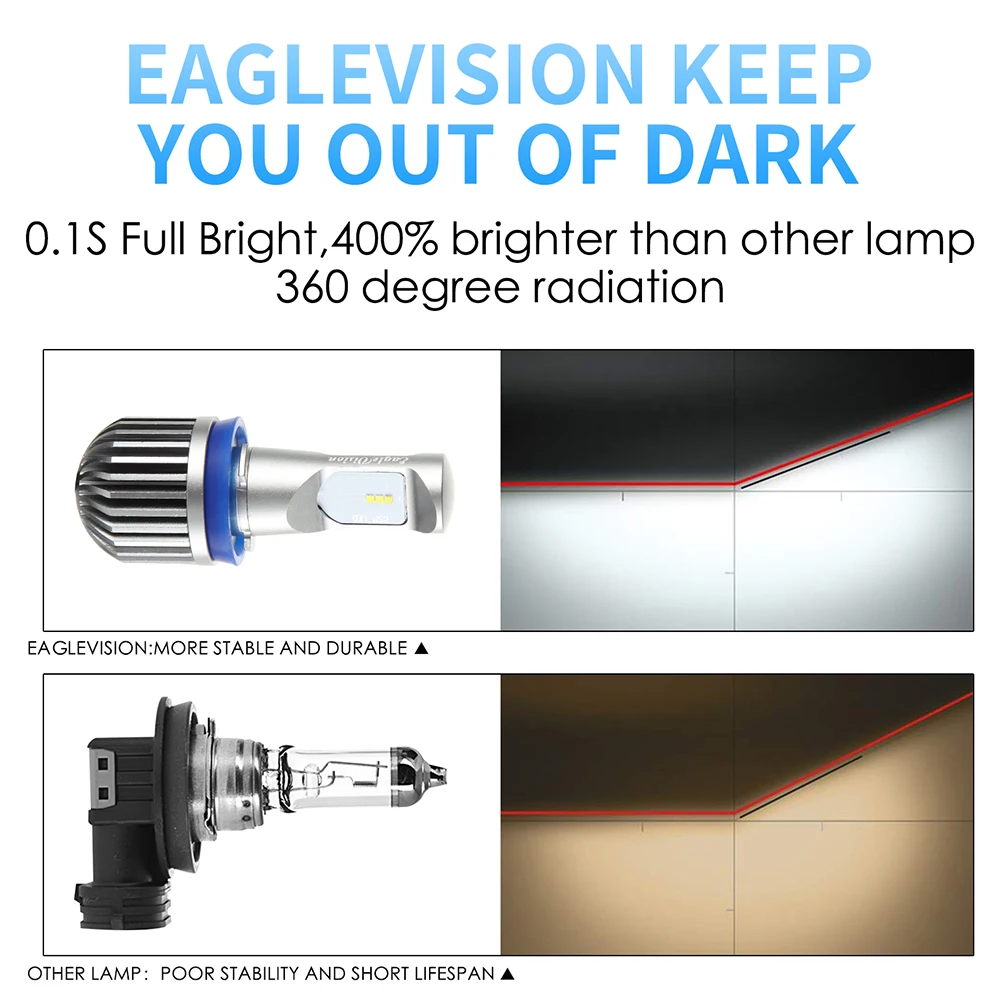 

White Lighting Replacement Bulb H11/8/9 80W CSP LED DRL Headlight Bulbs Fog Light Low Beam 6000K Universal for Car SUV