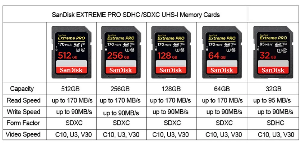 Карта памяти SanDisk Extreme Pro/Ultra SD 128 ГБ 64 32 512 256 16 карта флэш U1/U3 4K V30 карты SDXC SDHC|Карты