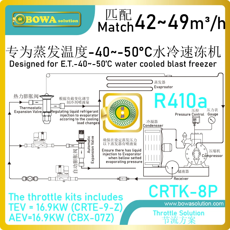 Have Innovative Applications In -51'c Freezers