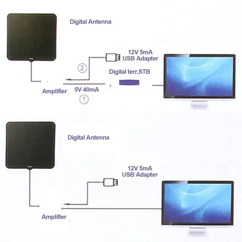TV Digital Antenna HDTV 50 Miles Reception Range Household Indoor UHF Television Aerial | Электроника