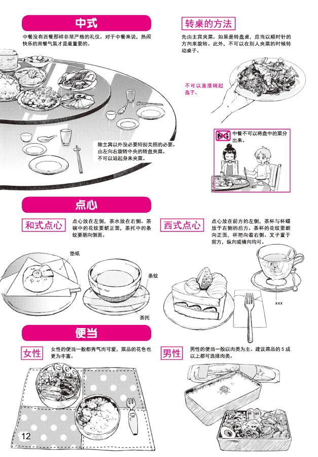 Как нарисовать еду комиксная книга метод рисования еды цифровая живопись