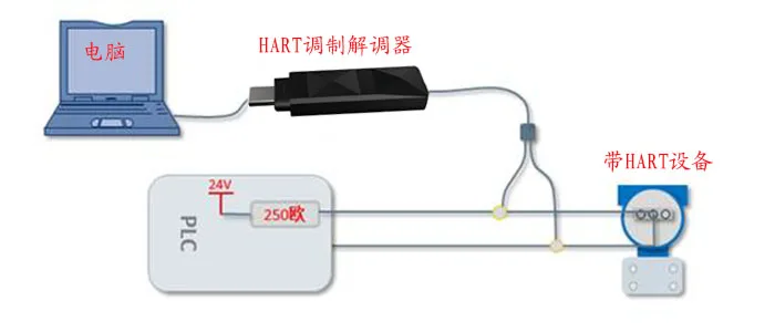 HART модем, USB-hart протокол, 475 ручной оператор | HART модуль