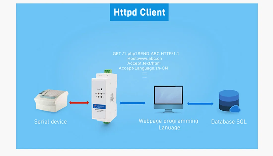 Серверный модуль USR-DR302 Din-рейки с последовательным RS485 на Ethernet TCP IP
