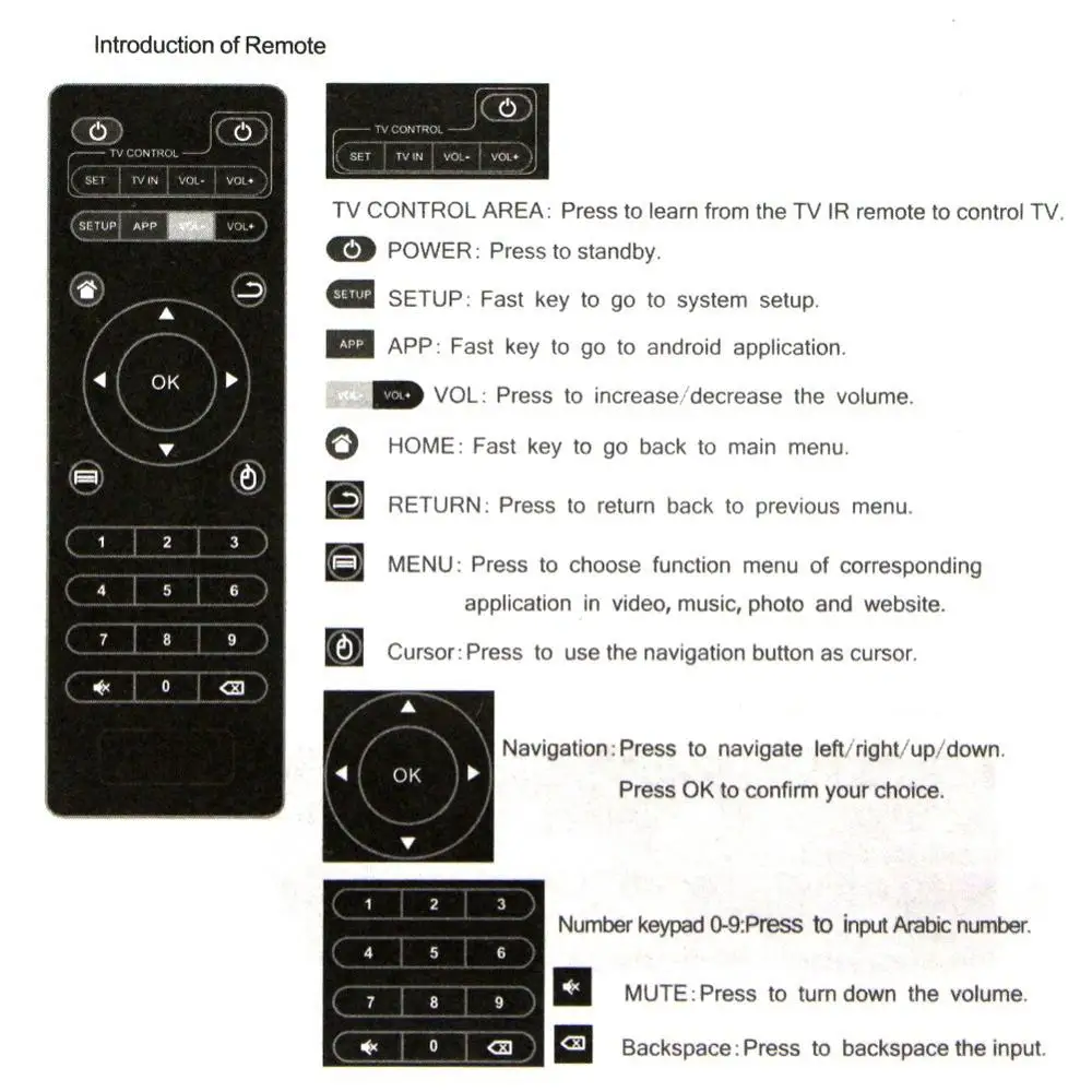 Новый Сменный пульт дистанционного управления для Android Smart tv Box Pro 4K X96 T95M T95N M8S mini