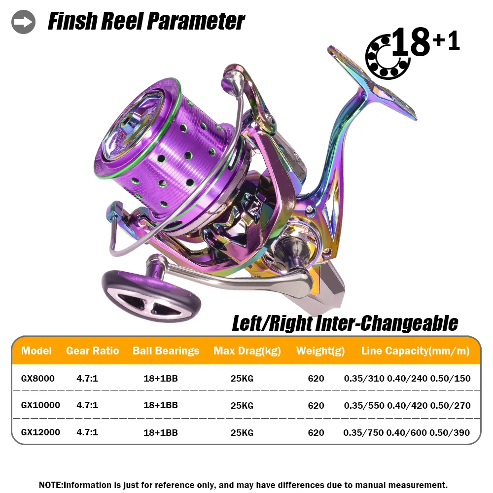 Fishing Spinning Reel All Metal Strengthen Molinete Spoon 25KG Max Drag 18+1BB Carretilha De Pesca Accesorios Mar Carp Tackle