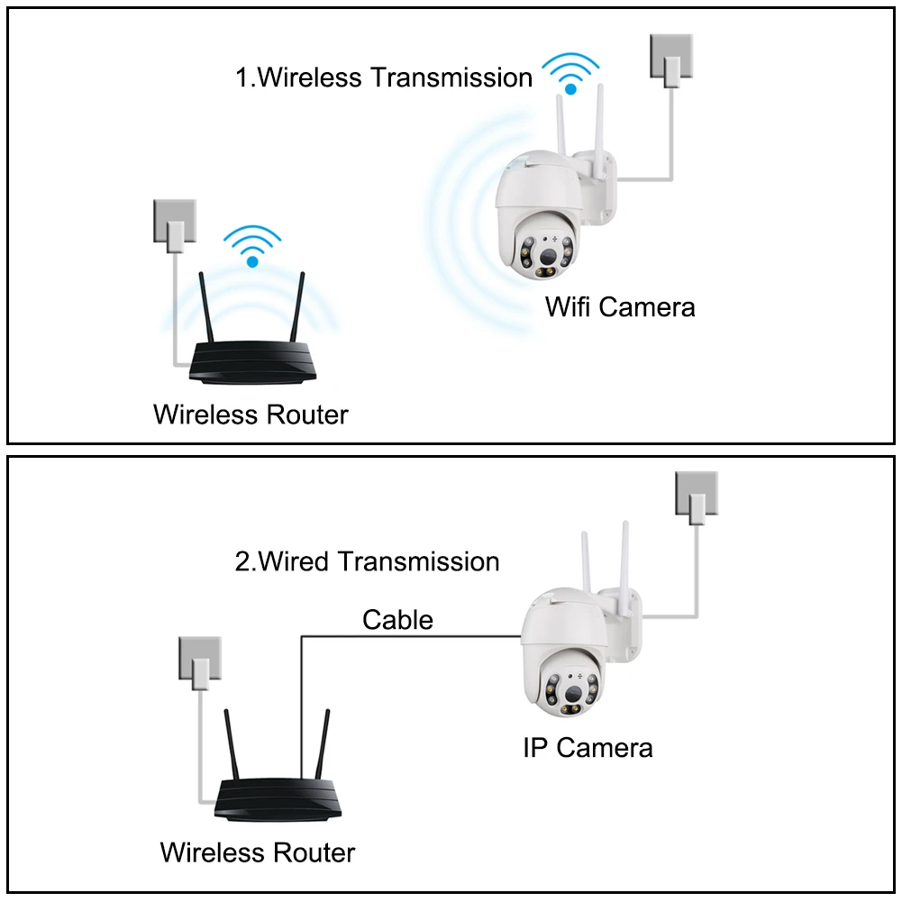 Наружная Купольная Wi Fi камера 1080P водонепроницаемая с аудио 2 МП беспроводная для