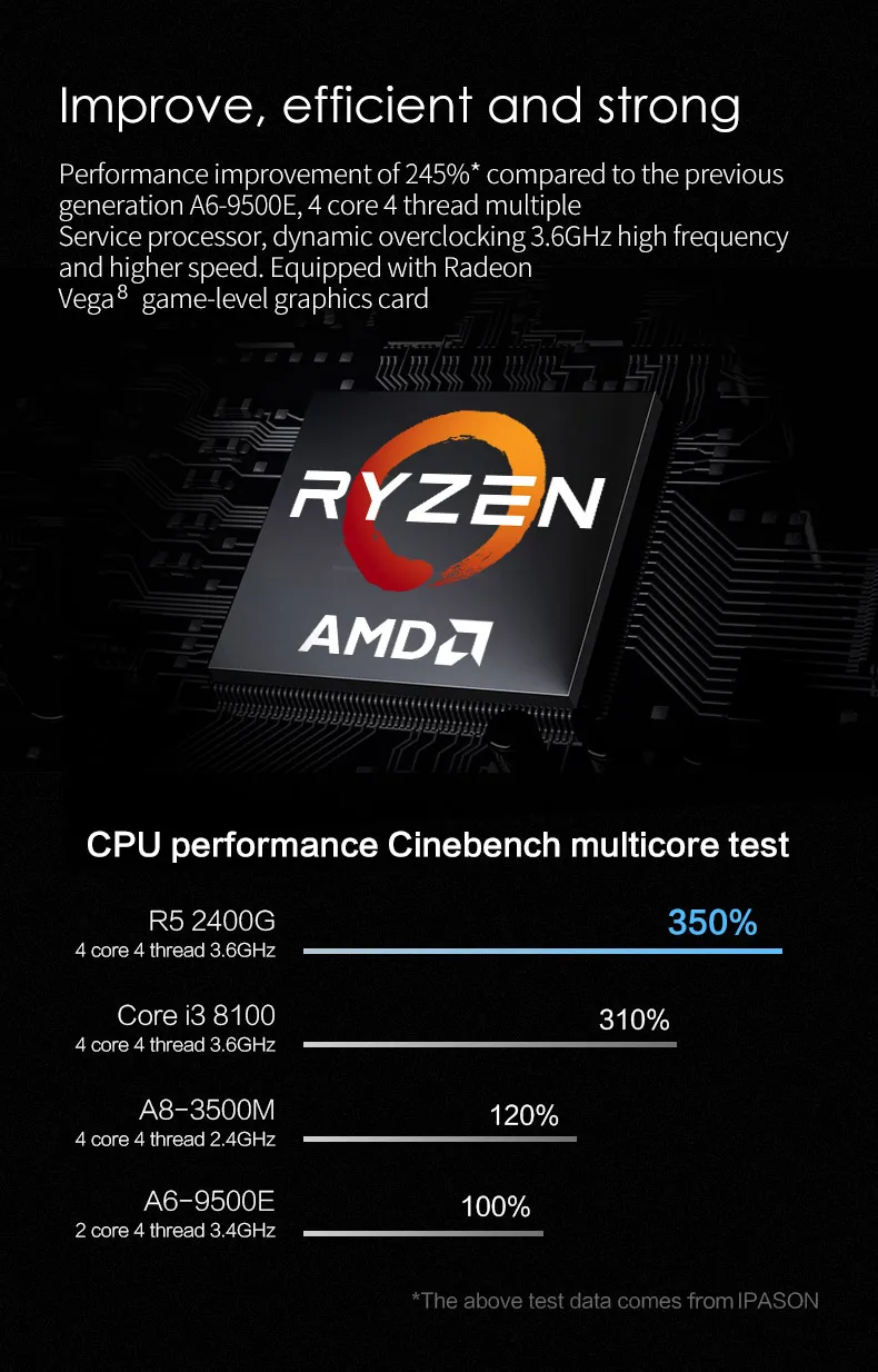 IPASON игровой Мини ПК AMD Ryzen5 2400G 4 Гб DDR4 обновление 8 Гб ram 1T HDD 120G SSD мини-hdmi для ПК WiFi Мини Настольные компьютеры ПК