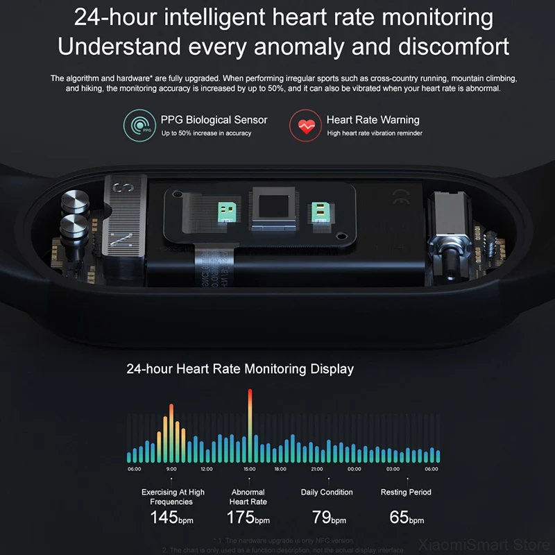 Фитнес браслет Xiaomi Mi Band 5 фитнес с пульсометром и Пульсометром|Смарт-браслеты| |