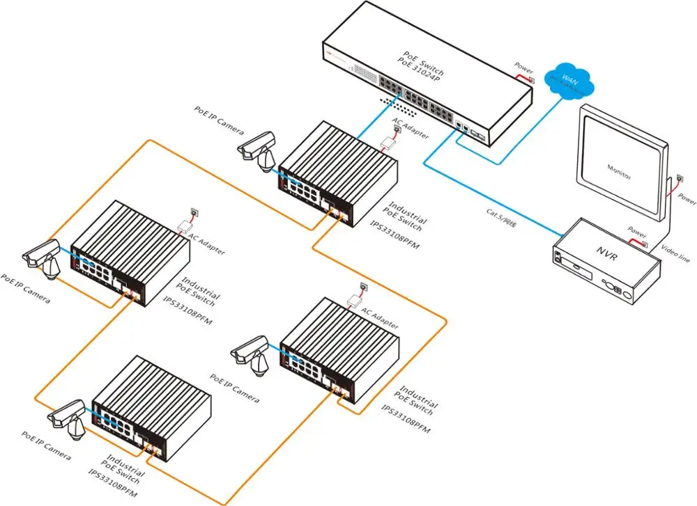 

L2+Managed 8*poe+2*SFP ports Industrial PoE Switch for security system monitoring