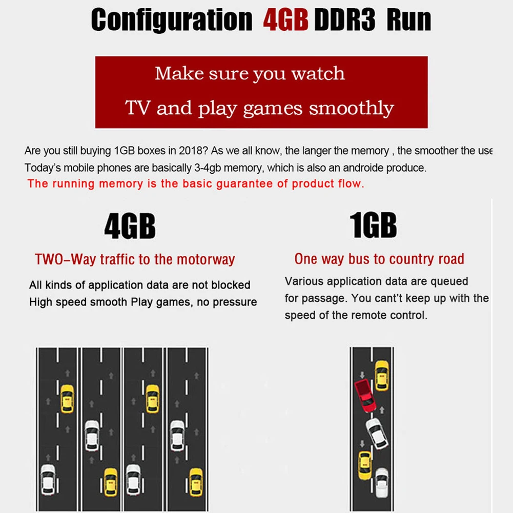 

2021 Android Android 9,0, 4 , 32 , 64 6K H.265 HD Media Player 3D 2,4G, Wi-Fi, Allwinner H6