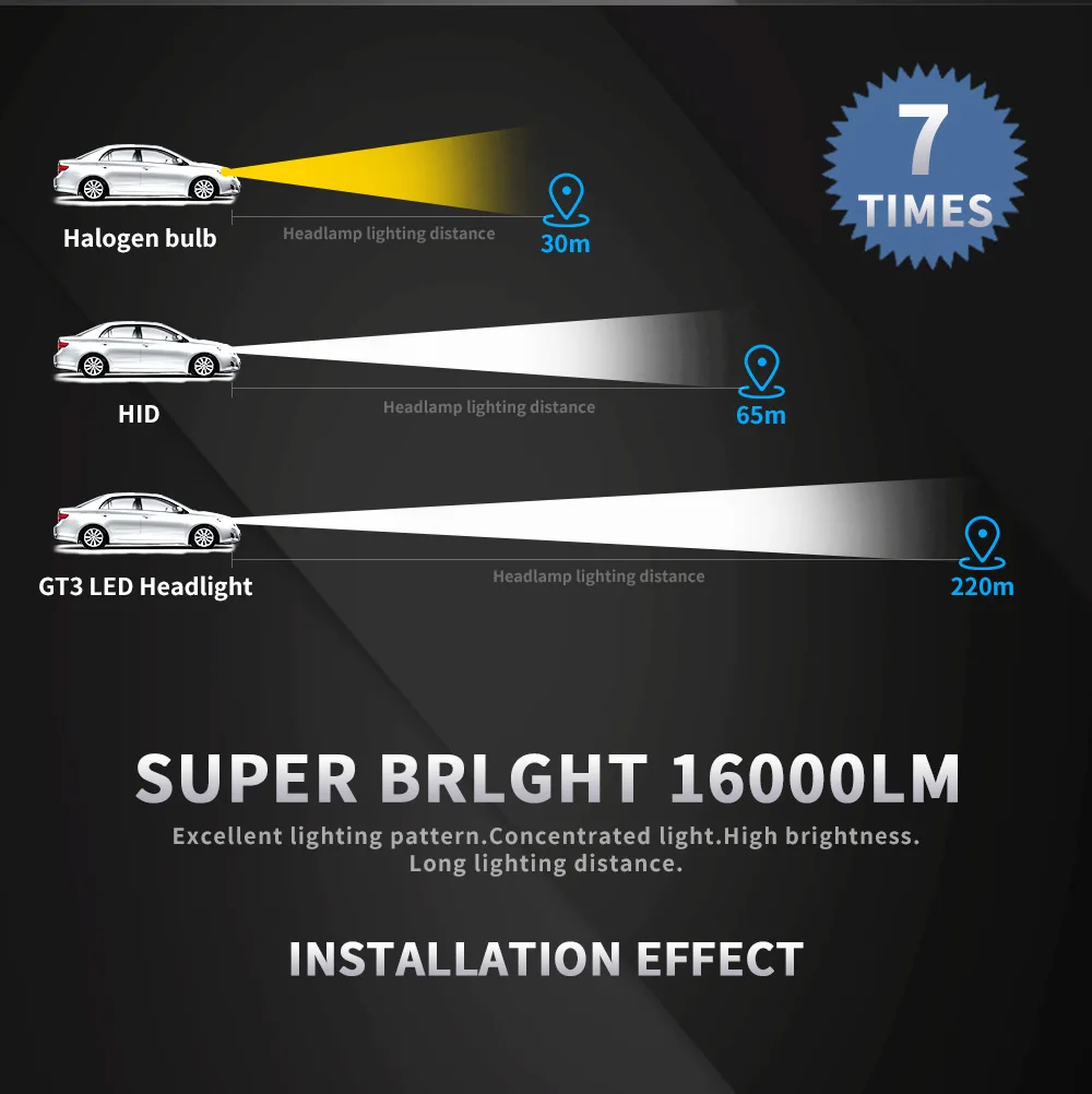 HAOSJ H7 светодиодный автомобиль лампа H4 светодиодный H11 3000K 4300K 6500K 12000LM HB3 светодиодный Автомобильный свет H1 H3 H27 светодиодный фар