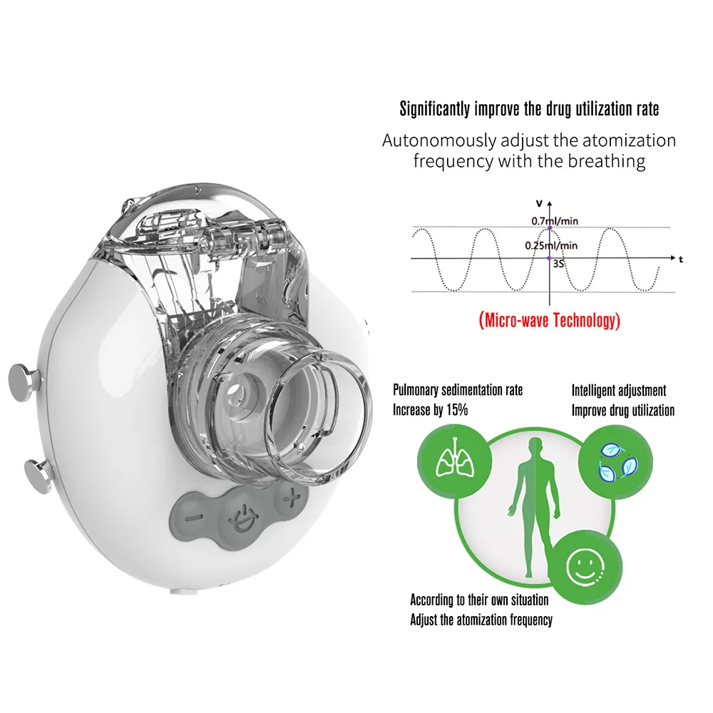 Портативный Медицинский небулайзер Yonker мини распылитель для лечения астмы