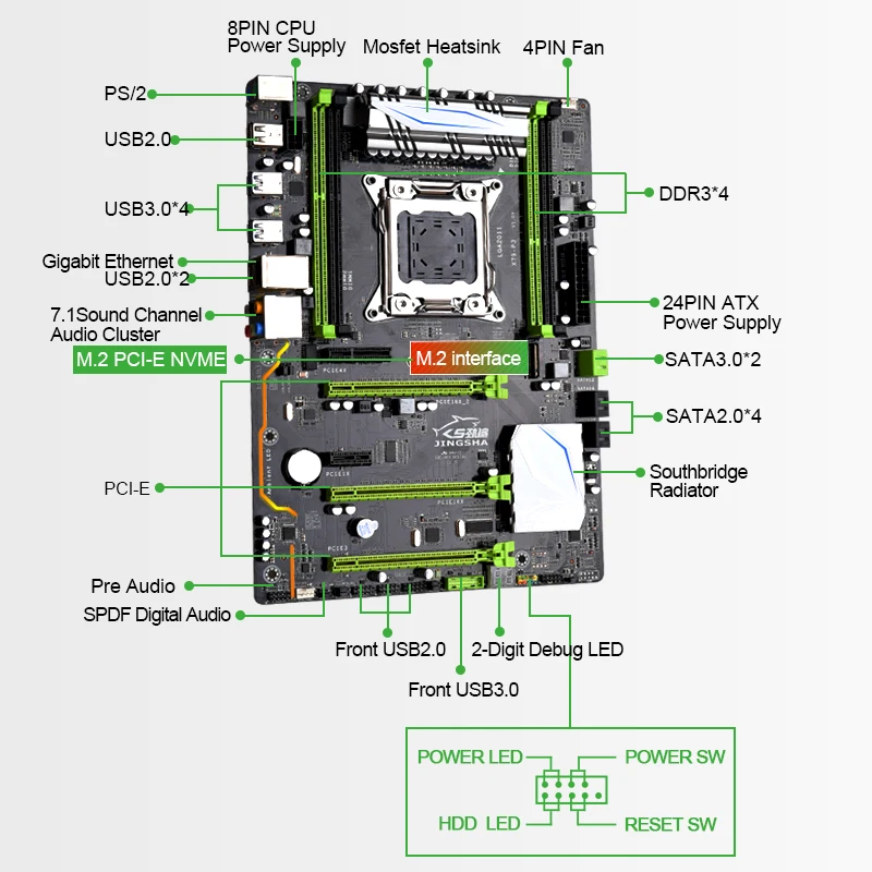 Комплект материнской платы JINGSHA X79P3 LGA четырехъядерный процессор Xeon E5 2650 V2 2 6 2011 SR1A8