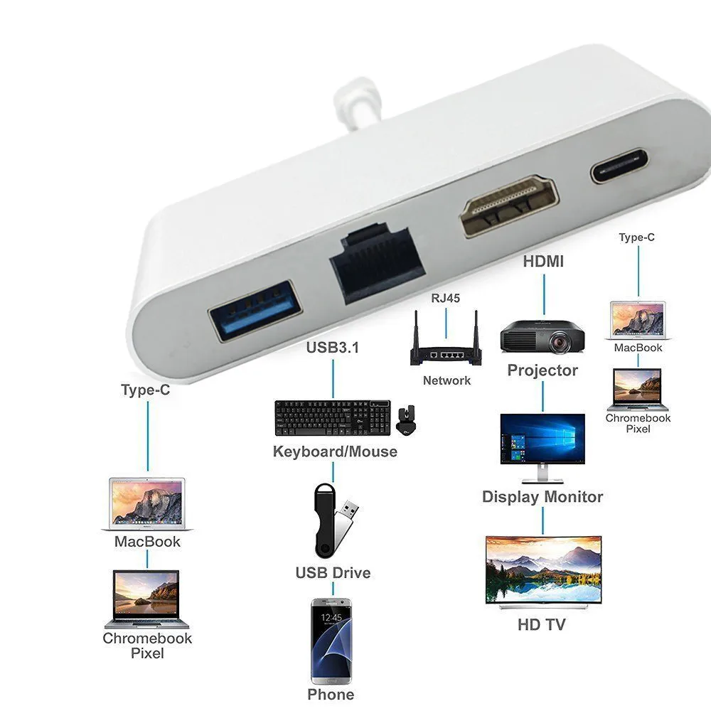 Концентратор type C с 4K+ гигабитный Ethernet мини-порт дисплея USB 3,0 Расширение компьютерного интерфейса для MacBook для Chromebook