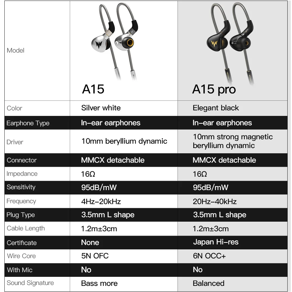 A15 спортивные басовые наушники 3 5 мм Pro Hi res HiFi басовая гарнитура вкладыши