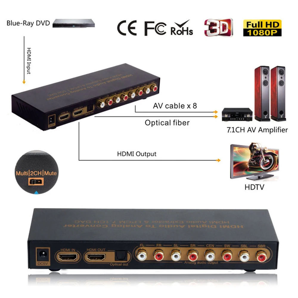 hdmi audio extractor 4k hdmi digital audio lpcm to 7 1 analog audio extractor converter dac hdmi 7 1 digital audio decorder free global shipping