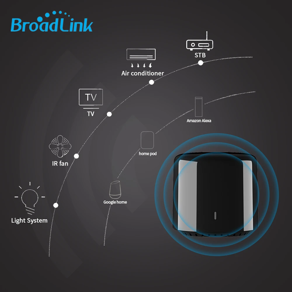 Универсальный мини пульт дистанционного управления Broadlink RM4C WiFi IR EU/US/AU/UK Bestcon Smart