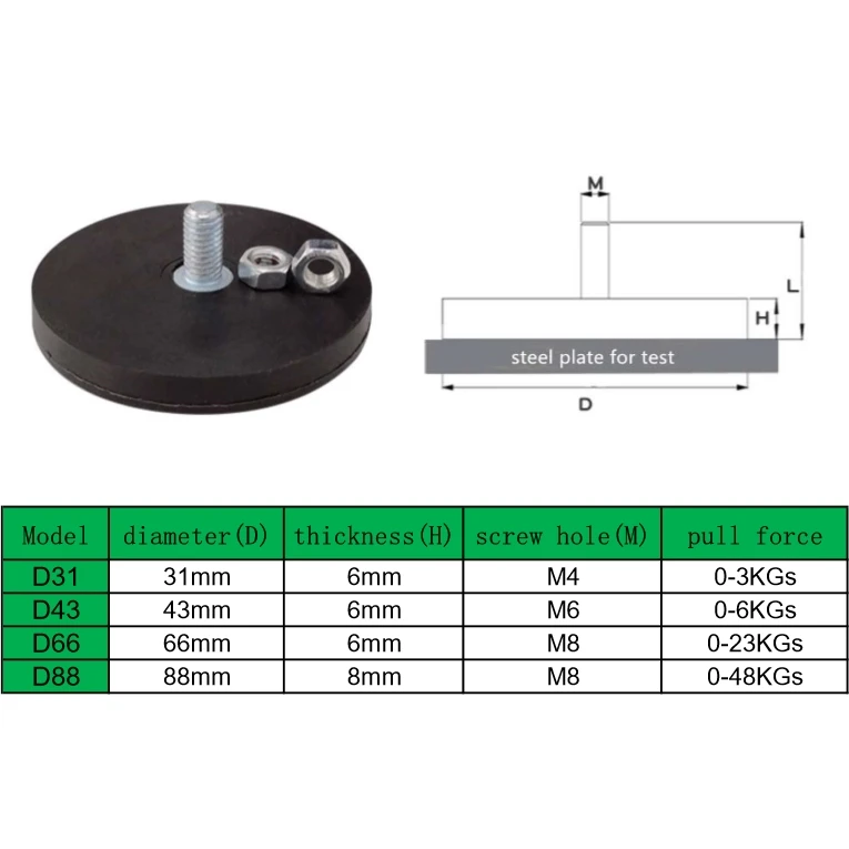 1 шт. неодимовое магнитное основание с резиновым покрытием NdfeB держатель магниты
