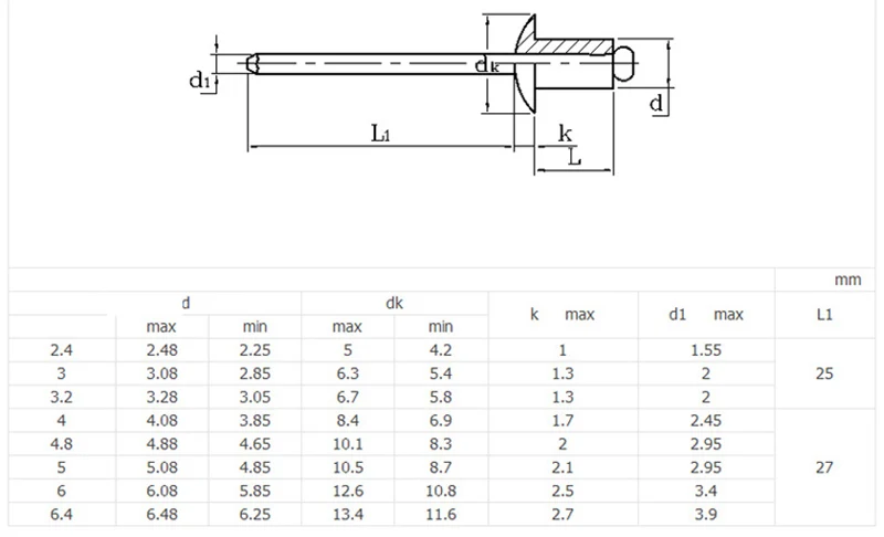 AXK M4 алюминиевый грибной винт потянув заклепки сломать оправку слепой гвоздь поп