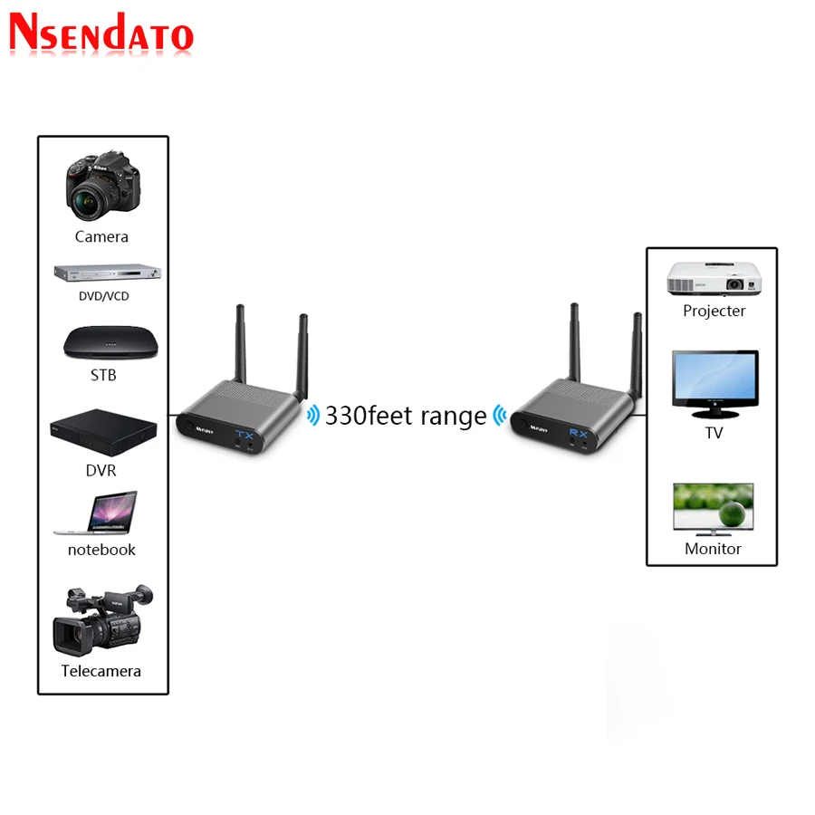 Measy Air Pro 100M/330FT 2 4 ГГц/5 8 ГГц беспроводной Wi Fi HD Аудио Видео удлинитель передатчик