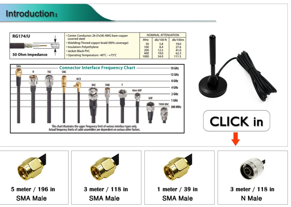 1 шт. 30DBI GSM GPRS 3g 800-2100 МГц медный стержень игрушки беспроводной пульт дистанционного управления передачи данных усиления антенны