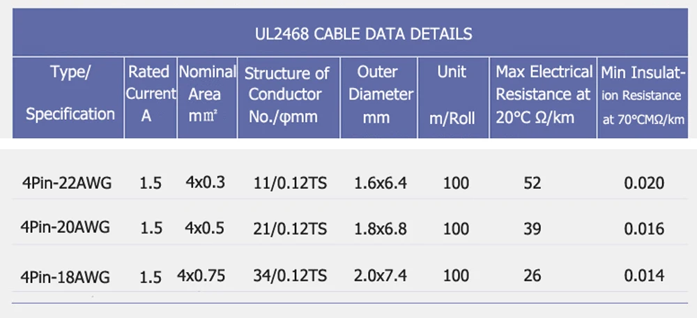 5 м 10 м 100 м светодиодный кабель 22AWG 4Pin Луженая Медь RGB кабель ПВХ изолированный провод 2468 полосы света удлинитель подключения провода питания