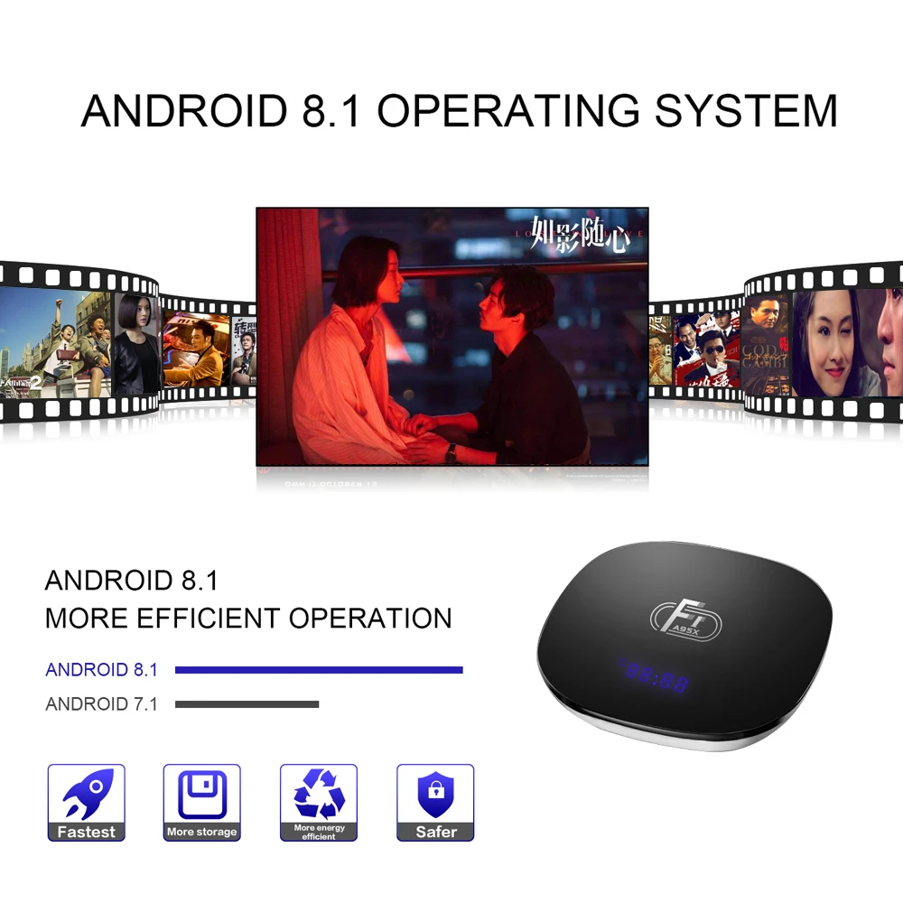A95X F1 Android 8 1 ТВ приставка Amlogic S905W 1GB8GB четырехъядерный Смарт VP9 H.265 2 4G WiFi 100M LAN 2GB16GB UHD