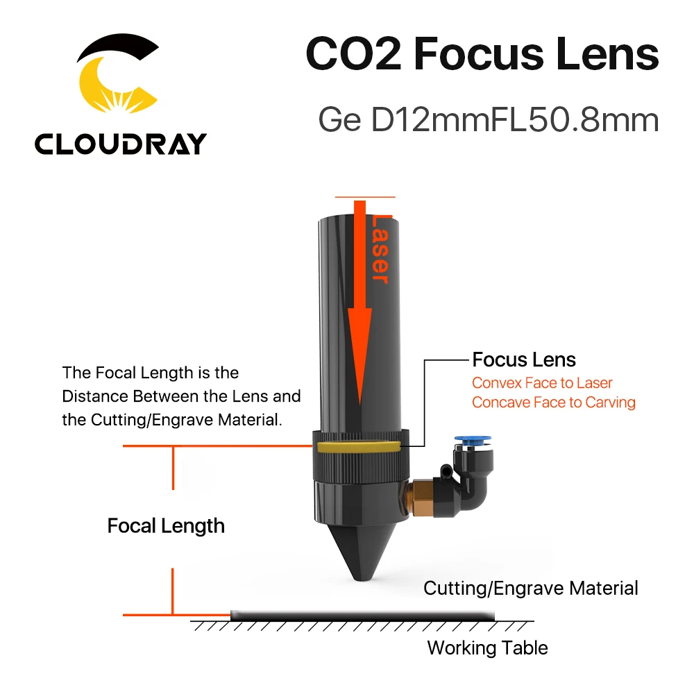 Cloudray Высокое качество Ge Фокусирующая линза для CO2 лазерной гравировки режущего
