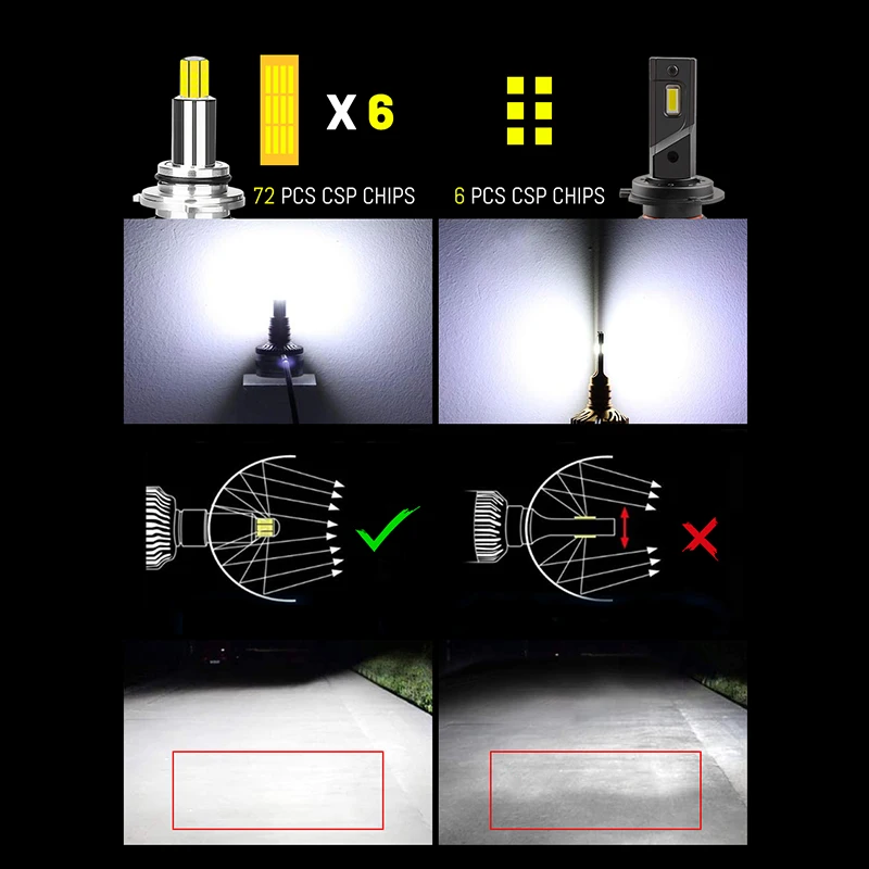 D1S Led H1 H11 фары H4 H7 Ice лампа 360 лм 9012 D2S D3S D4S D2H супер автомобильные лампы H8 H9 9005 HB3 HB4