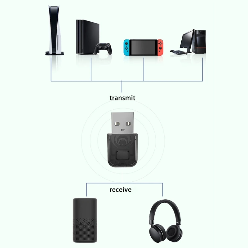 Подходит для беспроводной гарнитуры Ps5 с Bluetooth-совместимым адаптером передатчика