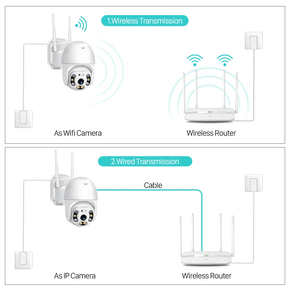 1080P Облако IP Wi Fi Камера открытый H.265 2MP Поворотная камера с возможностью