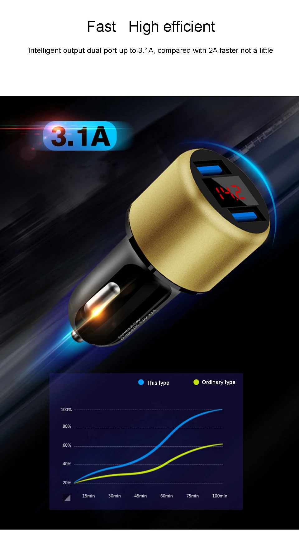 15 Вт двойное USB Автомобильное зарядное устройство 3.1A 5 в светодиодный дисплей Быстрая зарядка Смарт автомобильное зарядное устройство адаптер для samsung Xiaomi Мобильный телефон планшет