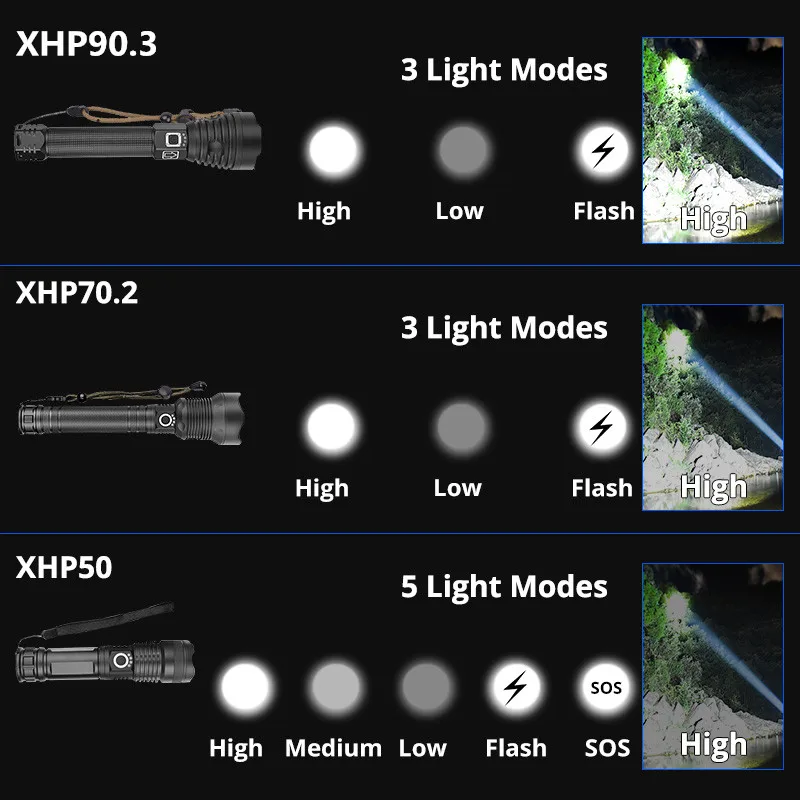 XHP90.3 Powerful Flashlight 10000 LM XHP70 USB Rechargeable LED Torch Use Large Capacity 26650 Battery Waterproof Camping Lights | Освещение