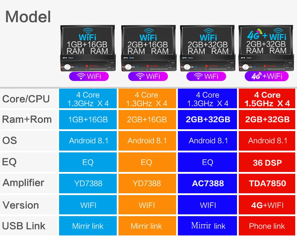 Автомобильное радио MP5 плеер Авто Аудио 1din FM GPS аудио автомобиля телескопическая