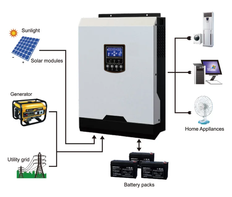 

5KW Solar Hybrid Inverter Built in mppt controller