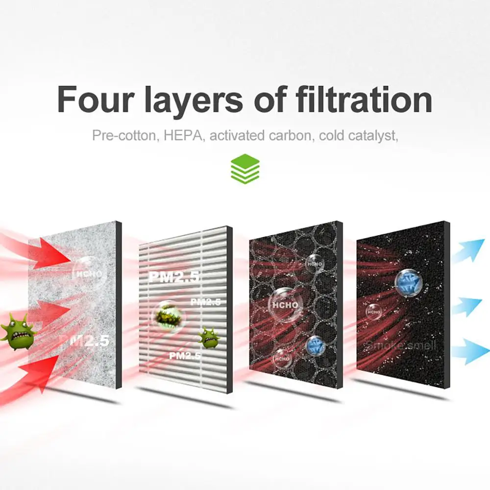 

Car Air purifier ionizer for Car Disinfectant Machine with Aromatherapy Diffuser Activated Charcoal Carbon Filter