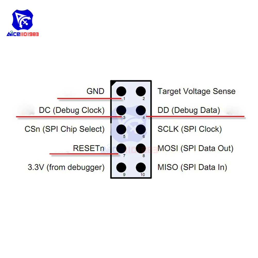 Diymore SmartRF04EB Bluetooth, Zigbee Simulator CC2531 CC2540 анализатор голой платы Zigbee Sniffer Программируемый разъем адаптера