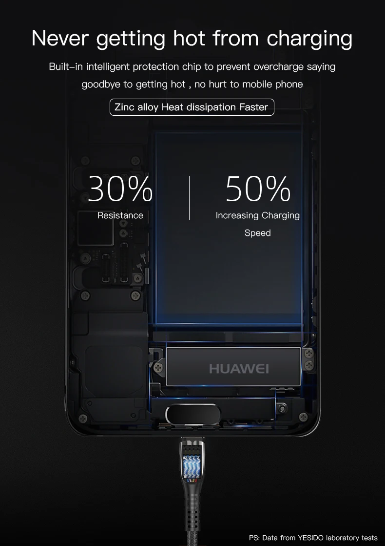 Yesido CA45 5A быстрое зарядное устройство usb type C кабель для huawei mate 20 mate 20 Pro P20 samsung Supercharge Быстрая зарядка провод USB C кабель