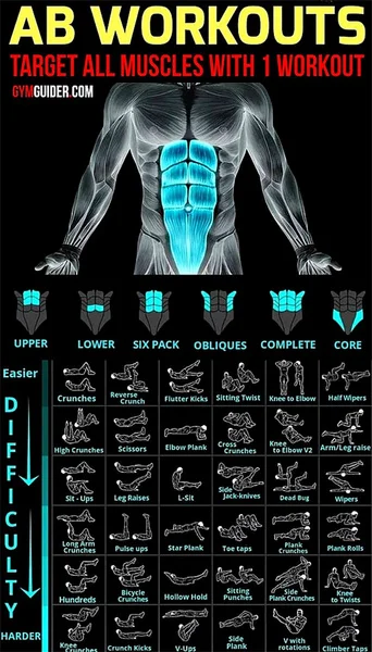 

Vintage Gym Ab Workouts Gym Guider Metal Tin Sign 8x12 Inch Retro Home Kitchen Outdoor Wall Decor