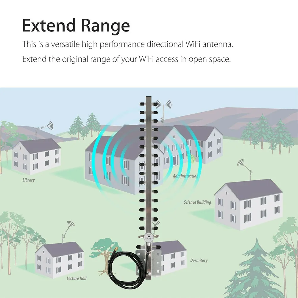 

Совершенно новая направленная антенна Wi-Fi из алюминиевого сплава
